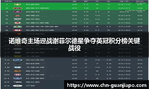 诺维奇主场迎战谢菲尔德星争夺英冠积分榜关键战役